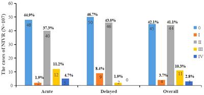 Relationship between nausea and vomiting and physical activity in patients with lung cancer undergoing first chemotherapy